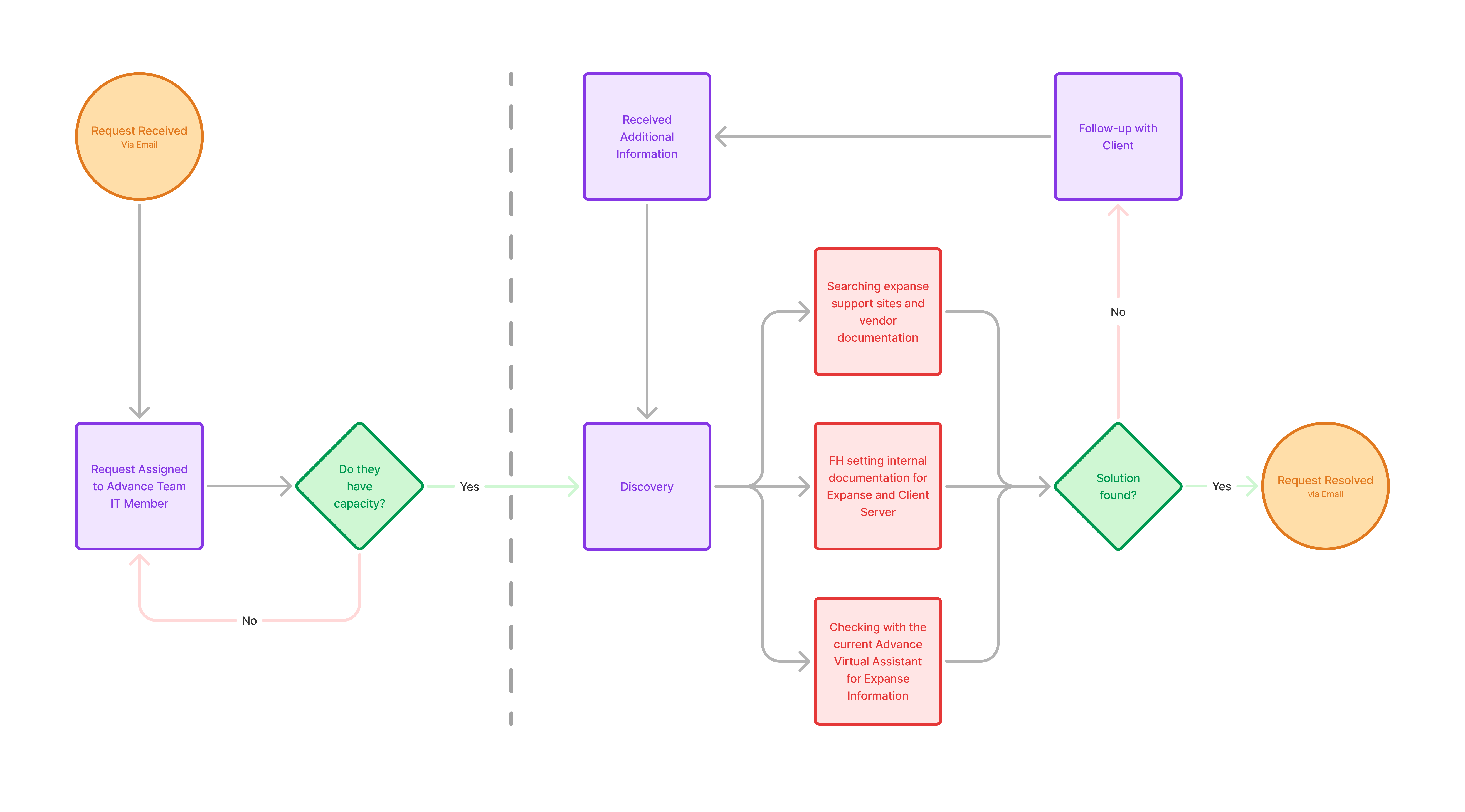 Calexis Chatbot - Image 1