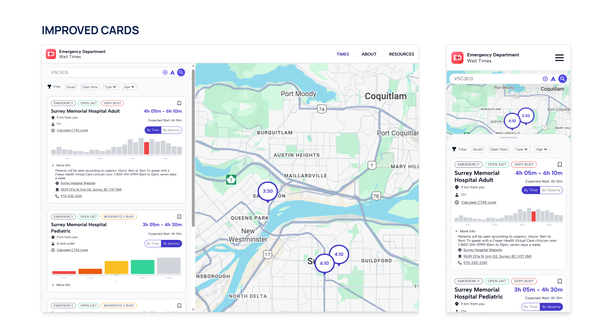 Emergency Department Wait Times Website Updates - Image 1