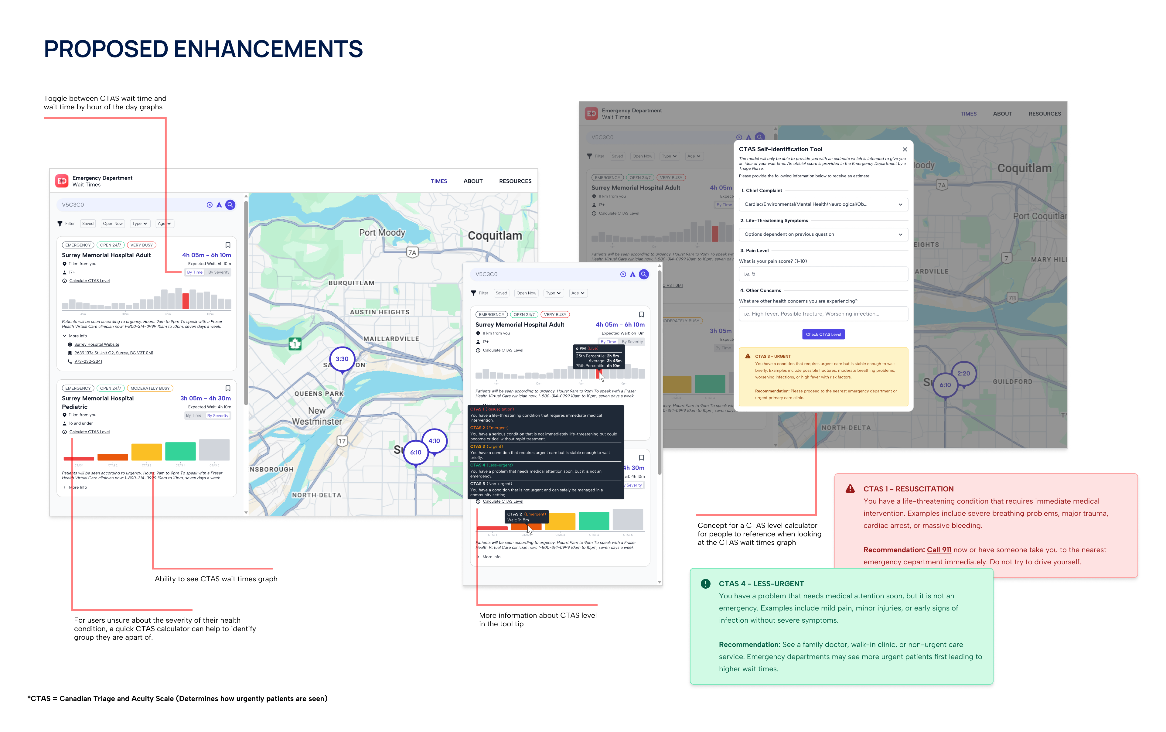 Emergency Department Wait Times Website Updates - Image 2