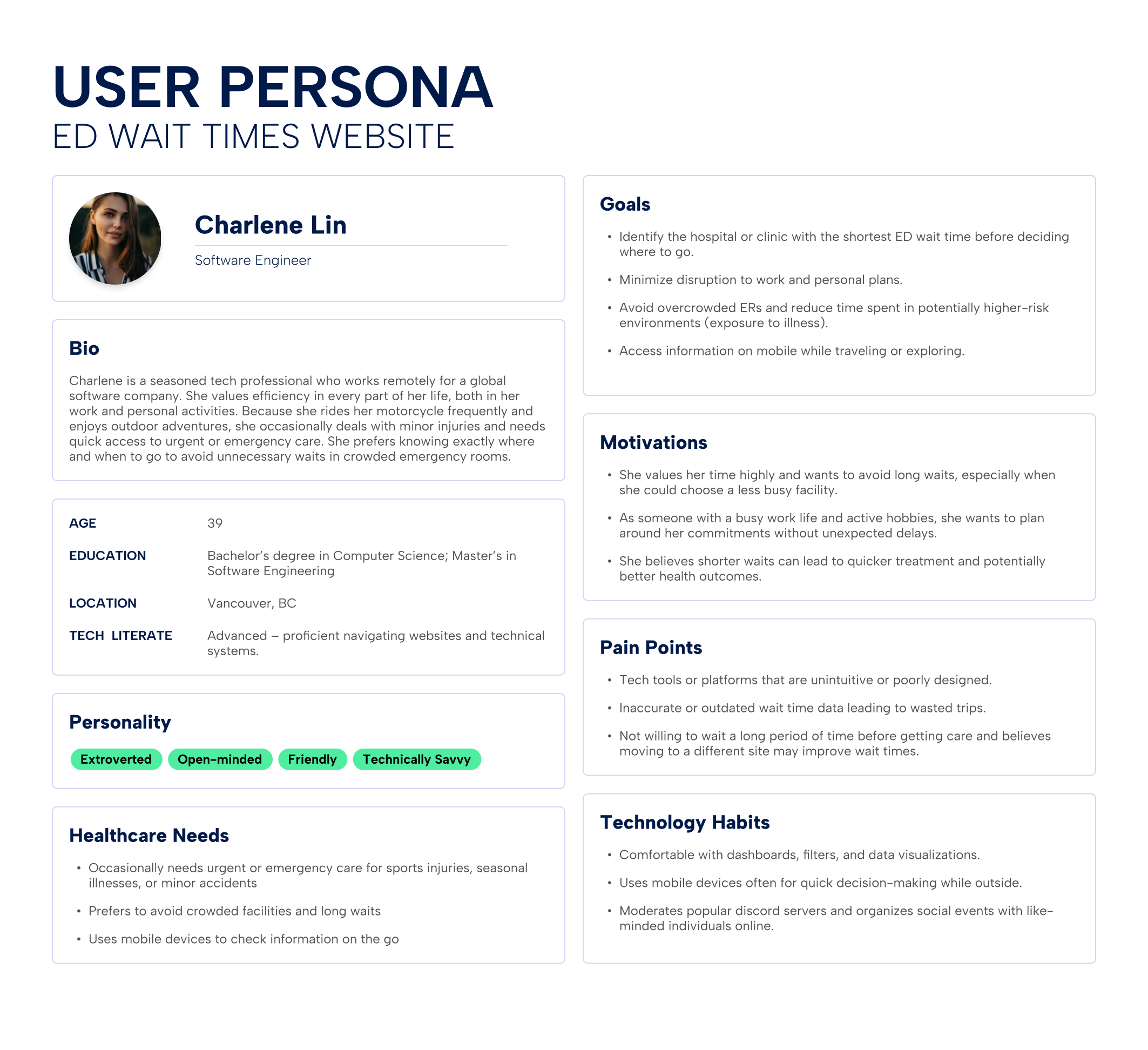 Emergency Department Wait Times Website Updates - Image 1
