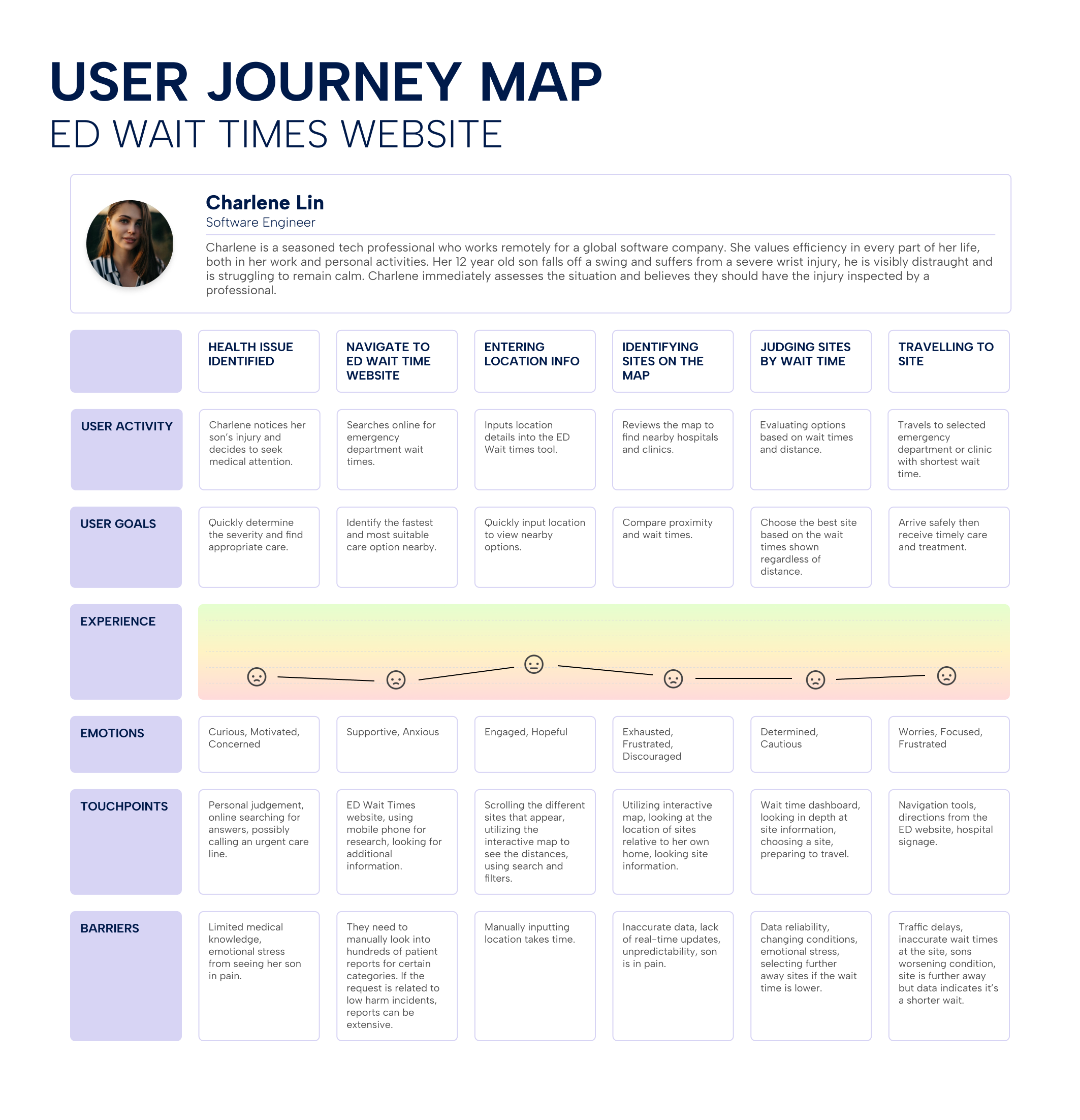 Emergency Department Wait Times Website Updates - Image 1