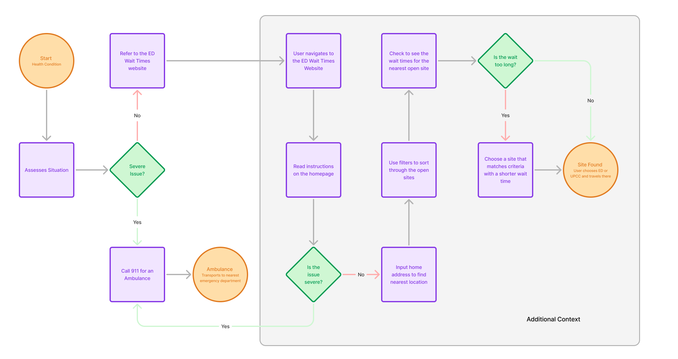 Emergency Department Wait Times Website Updates - Image 2