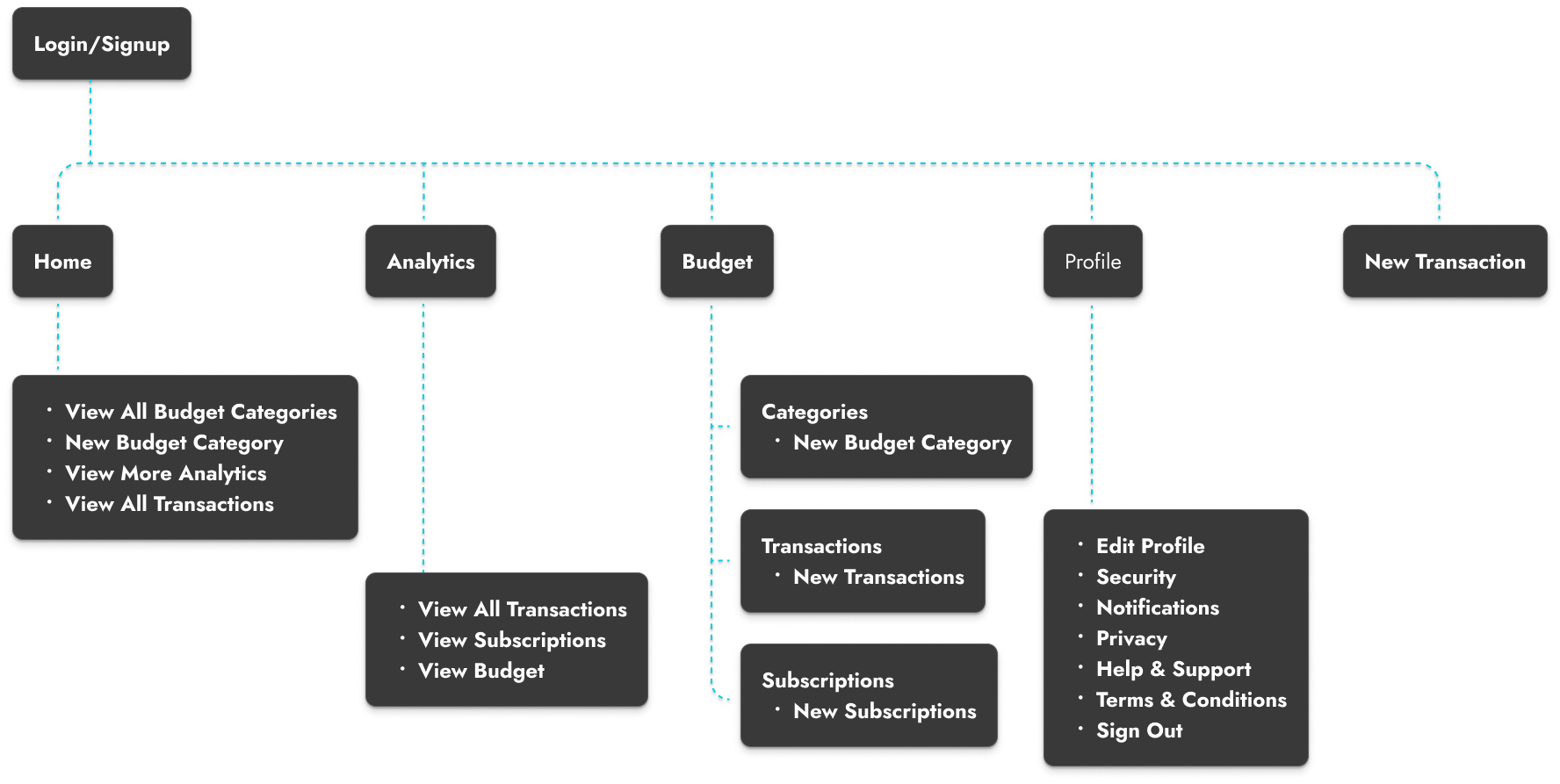Site map