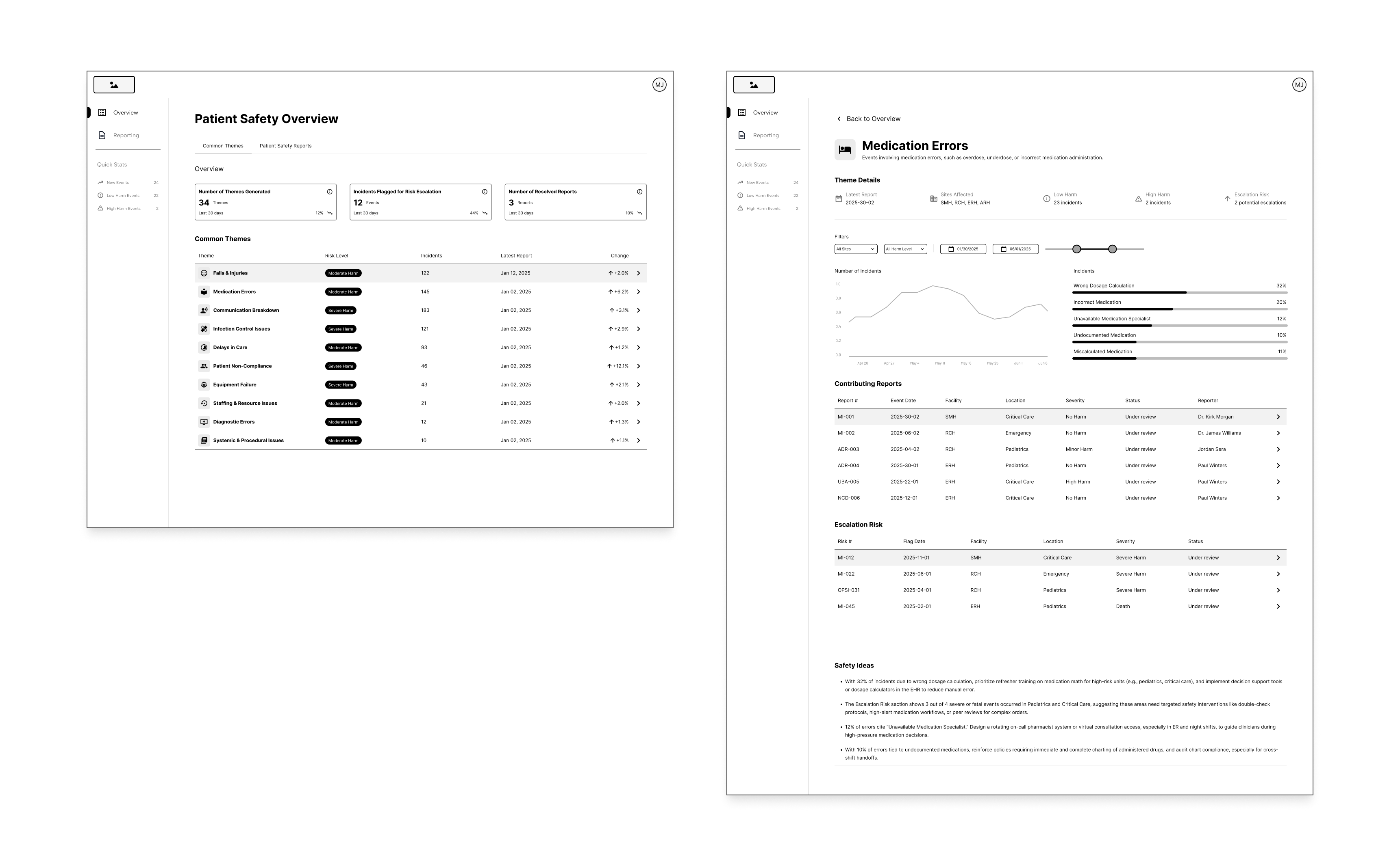 Patient Safety Learning System Platform - Image 2