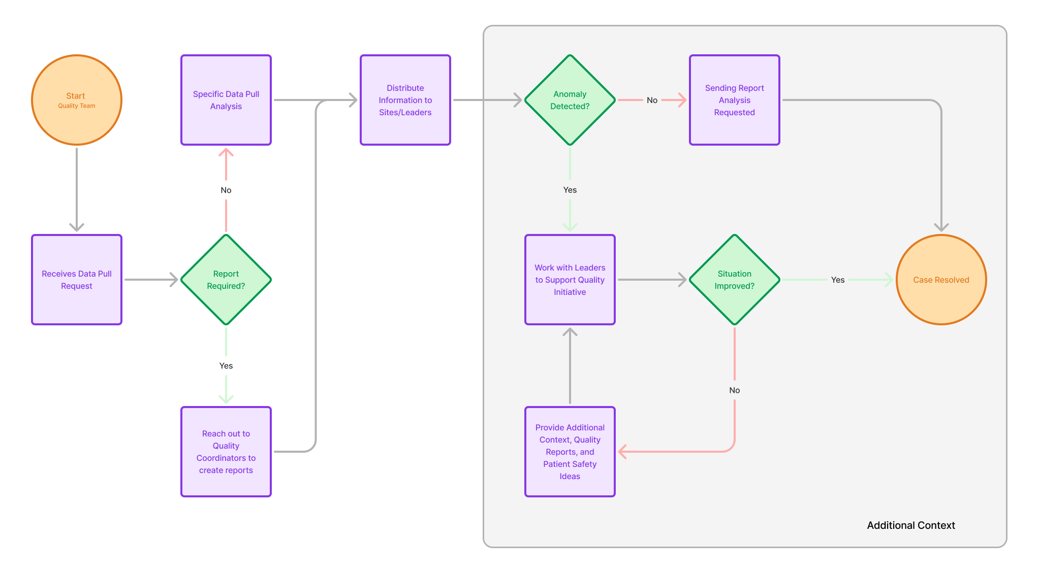 Patient Safety Learning System Platform - Image 2