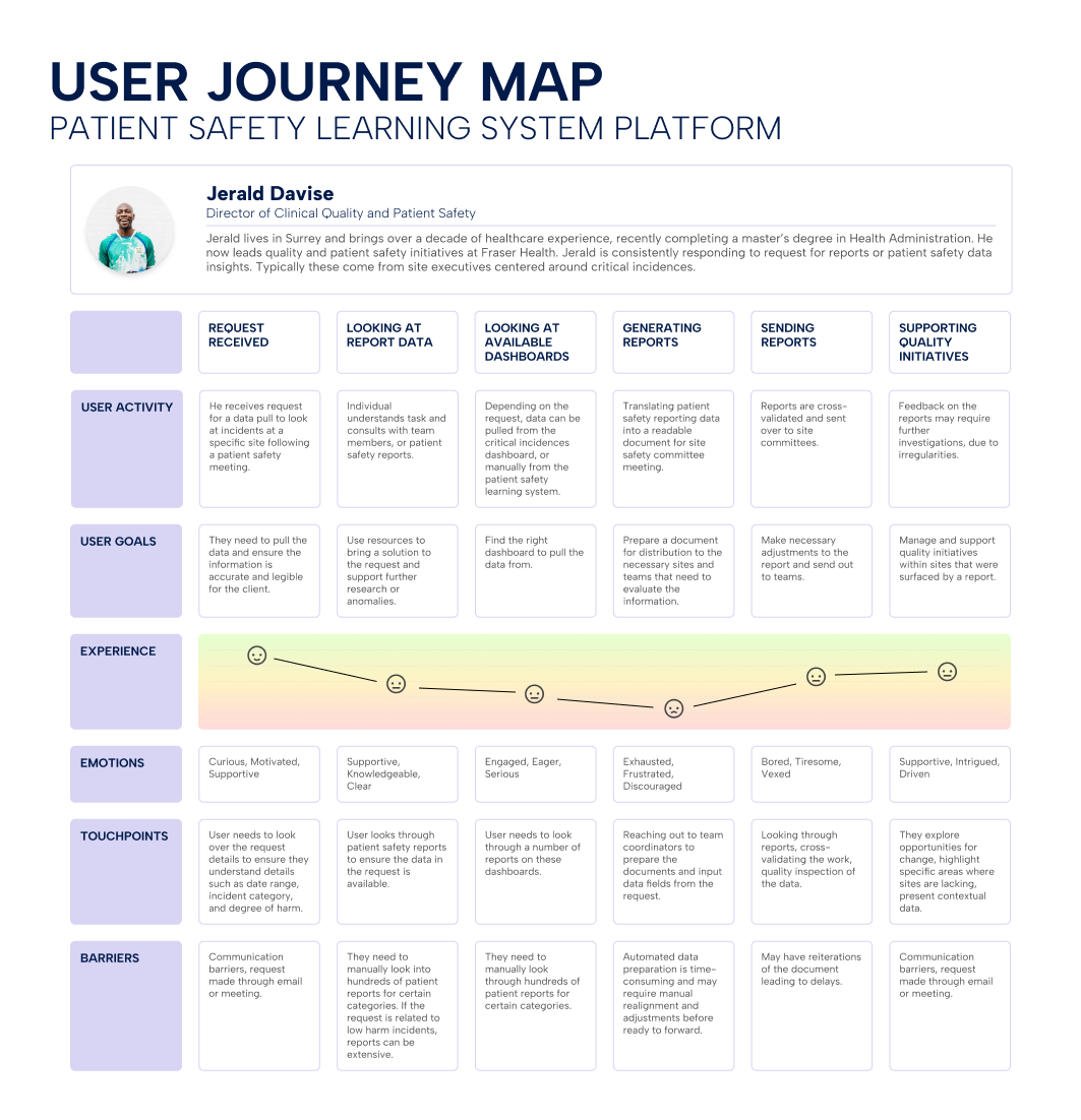 Patient Safety Learning System Platform - Image 1