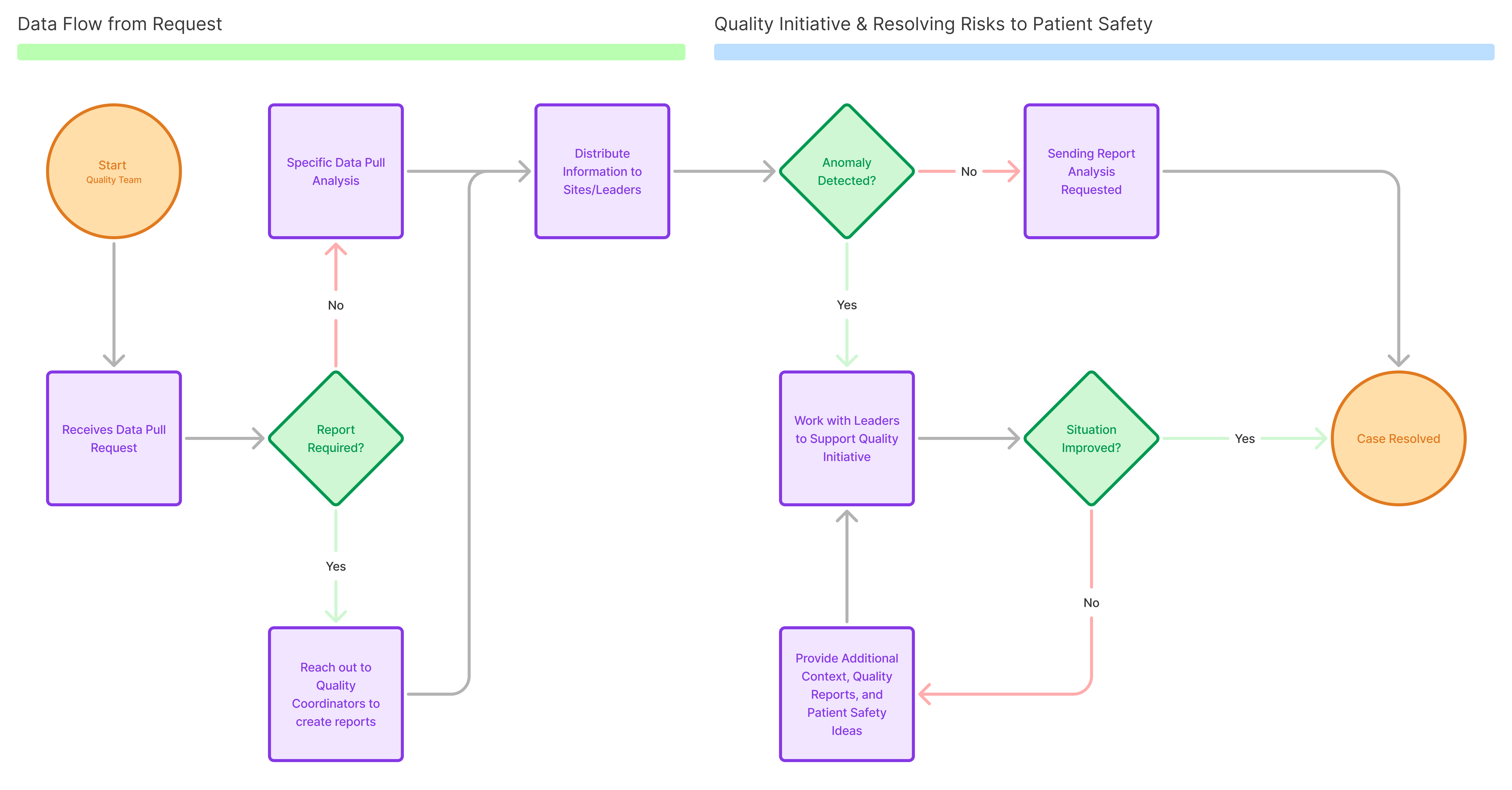 Flowchart Research diagrams
