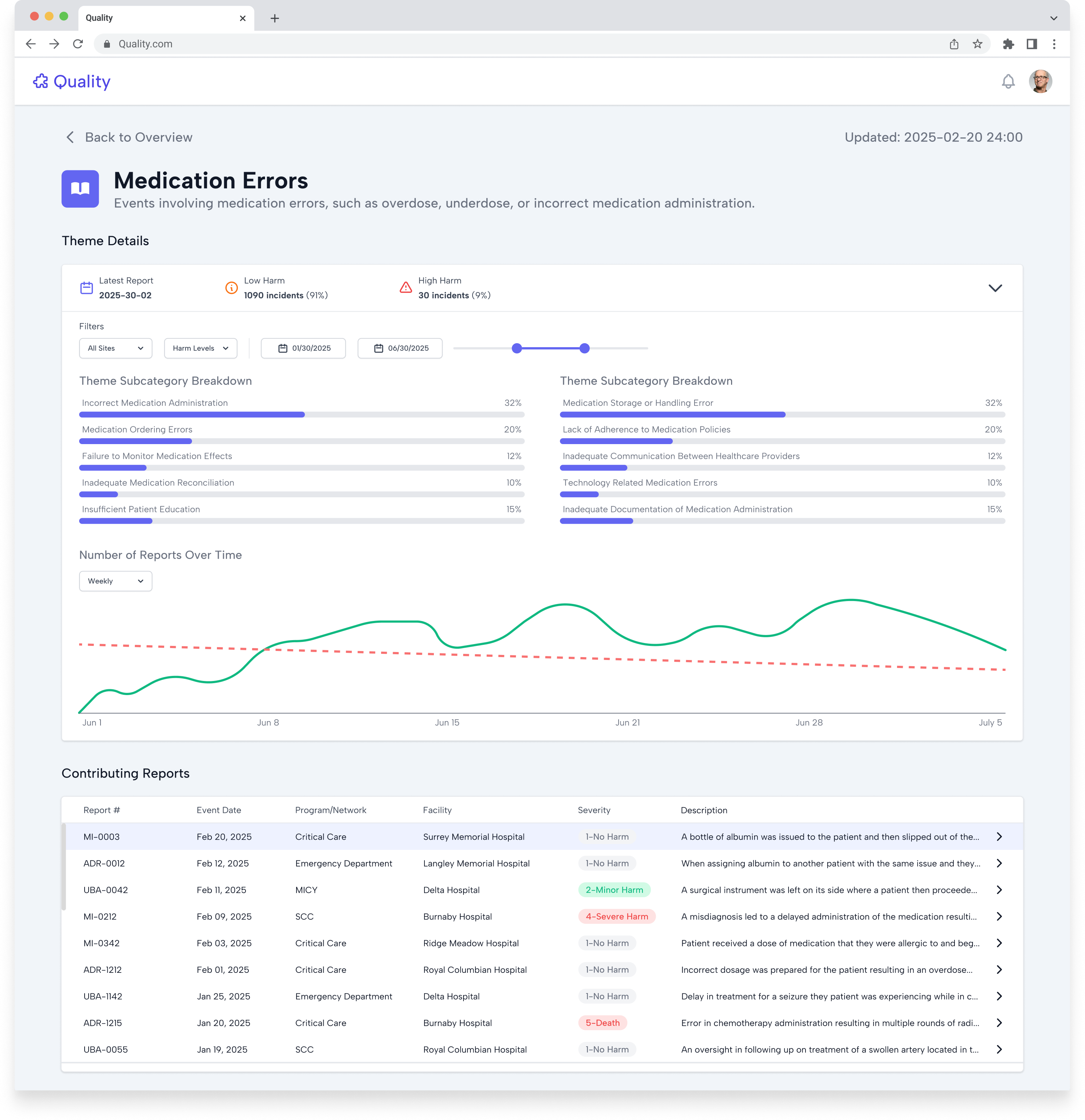 Proposed PSLS solutions