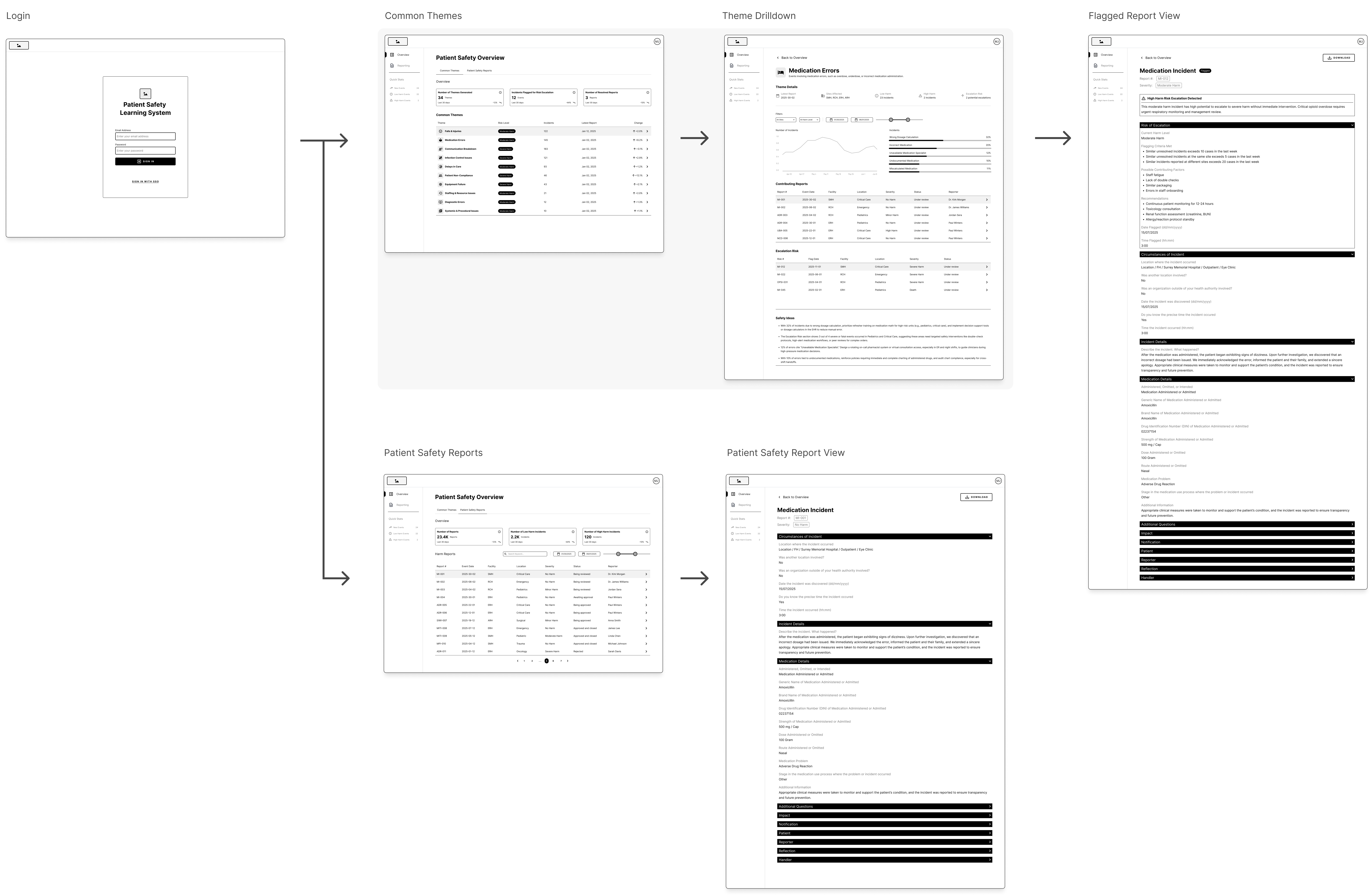 Iteration #2 Extended Full wireframe
